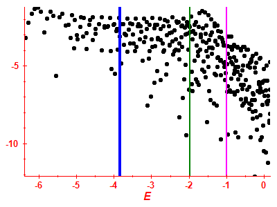 Strength function log